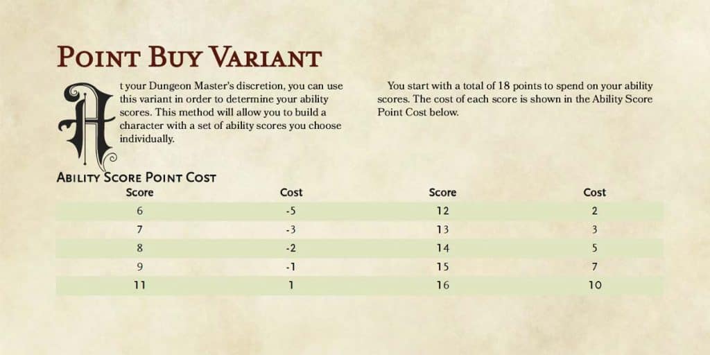 What Is The Point Buy System In DnD 5e