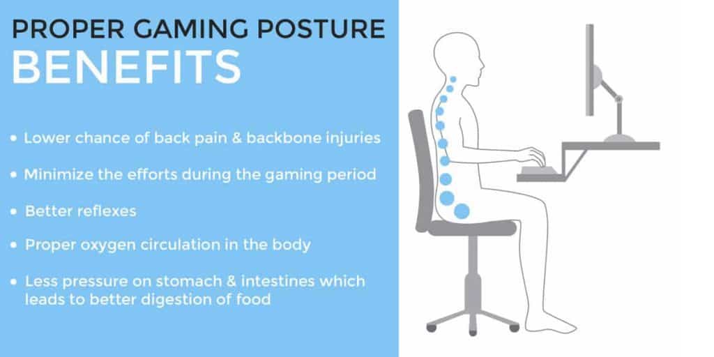 Importance of Proper Gaming Posture